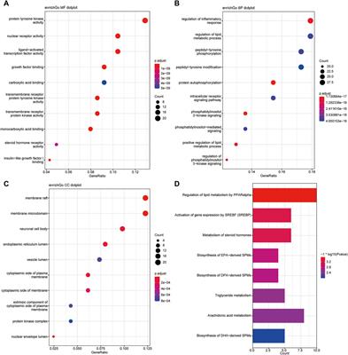 Mechanisms of Puerariae Lobatae Radix in regulating sebaceous gland secretion: insights from network pharmacology and experimental validation